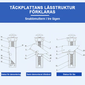 Heavy Duty Toalettsits Fästbultsats